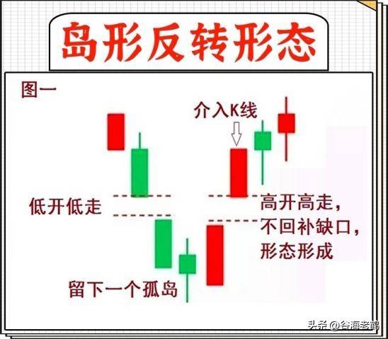 短线战法