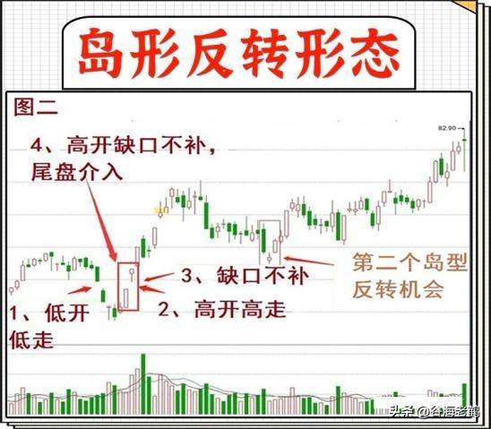 短线战法