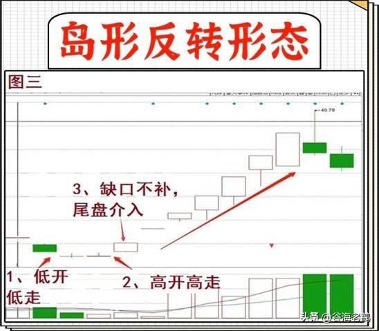 短线战法