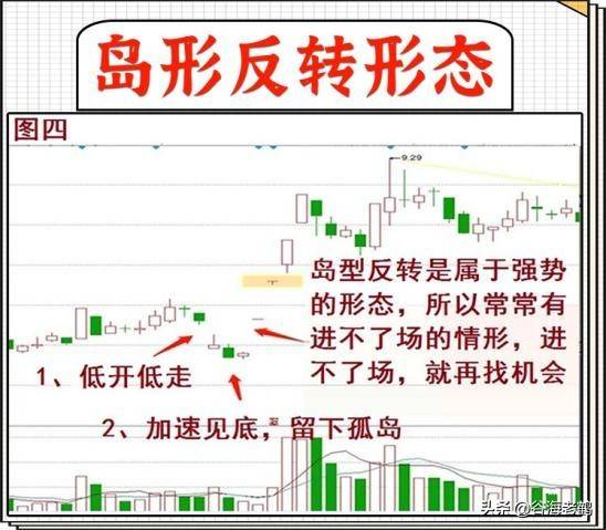 短线战法