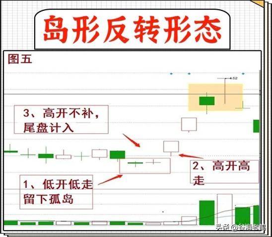 短线战法
