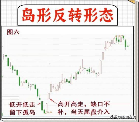 短线战法