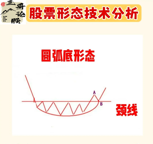 分享炒股乐无穷