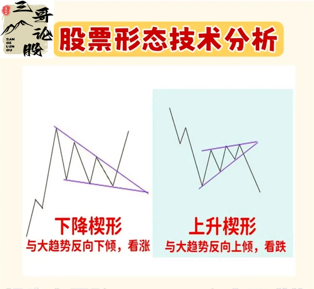 分享炒股乐无穷