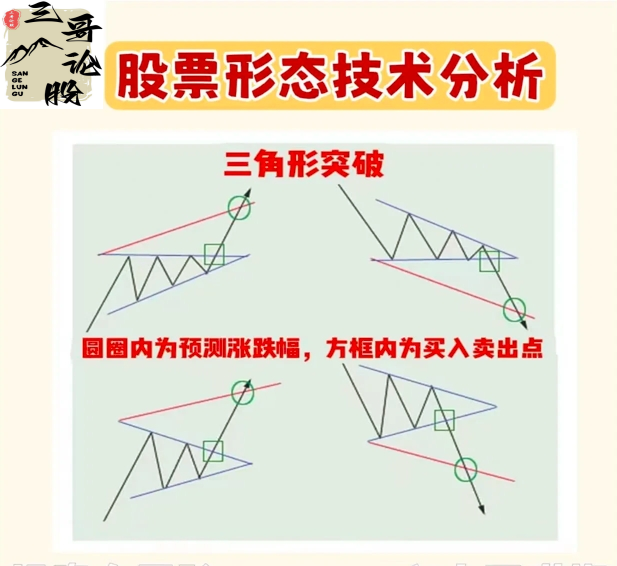 分享炒股乐无穷