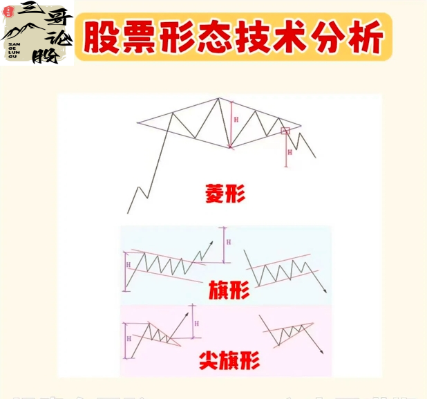 分享炒股乐无穷