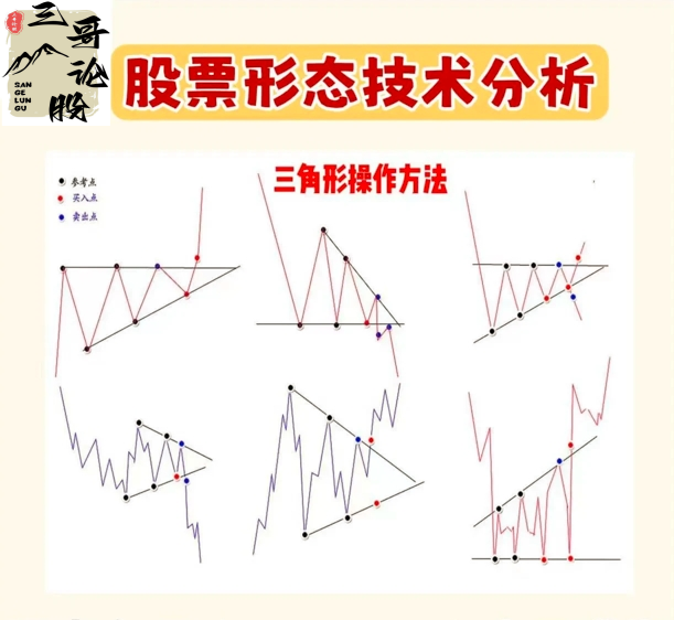 分享炒股乐无穷