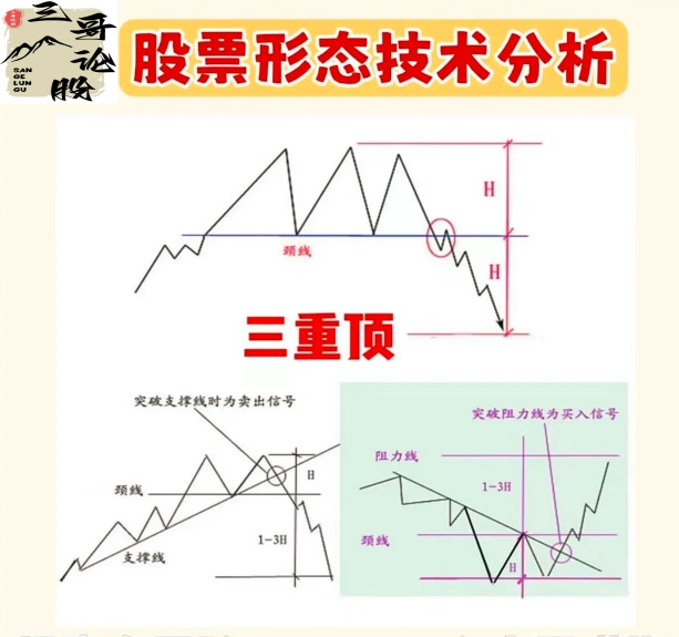 分享炒股乐无穷