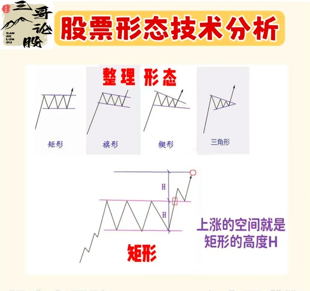 分享炒股乐无穷