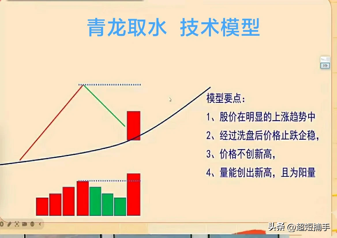 青龙取水