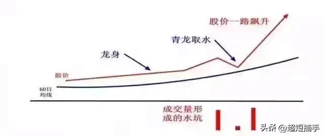 青龙取水