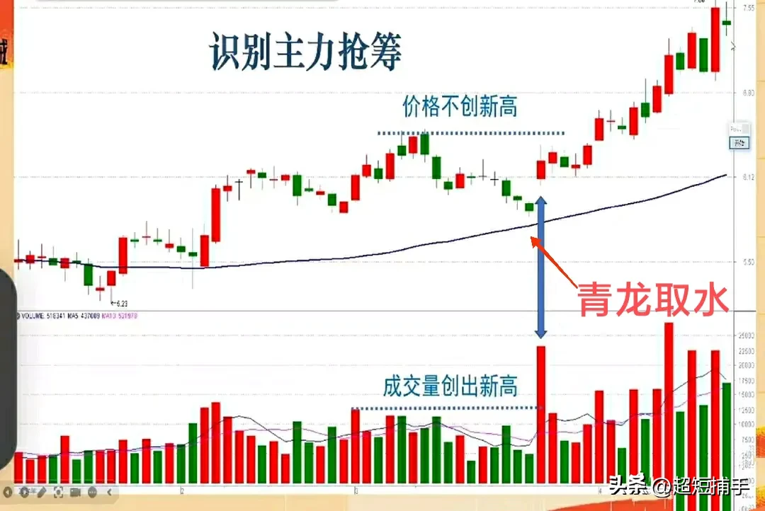 青龙取水