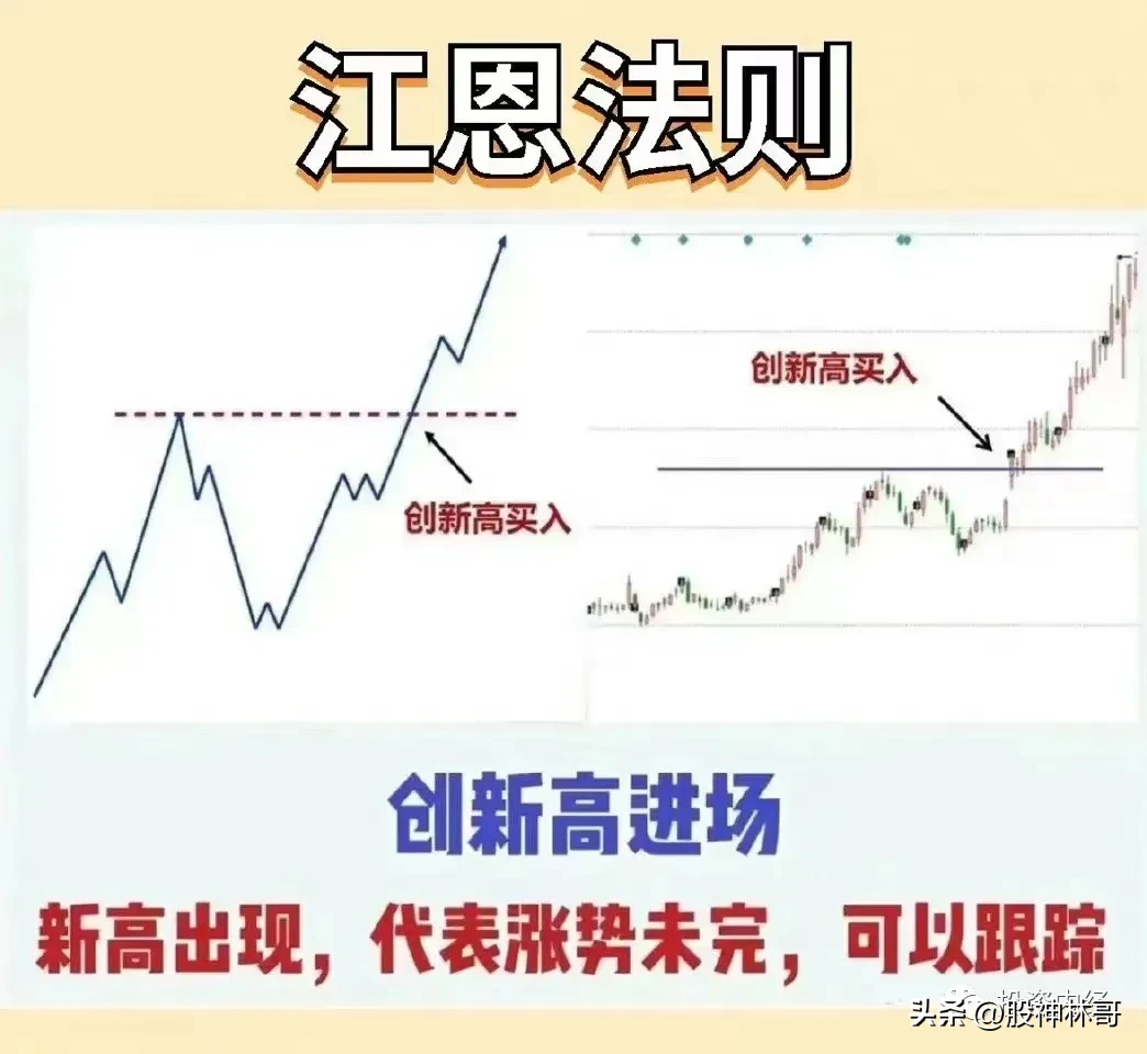 交易技巧
