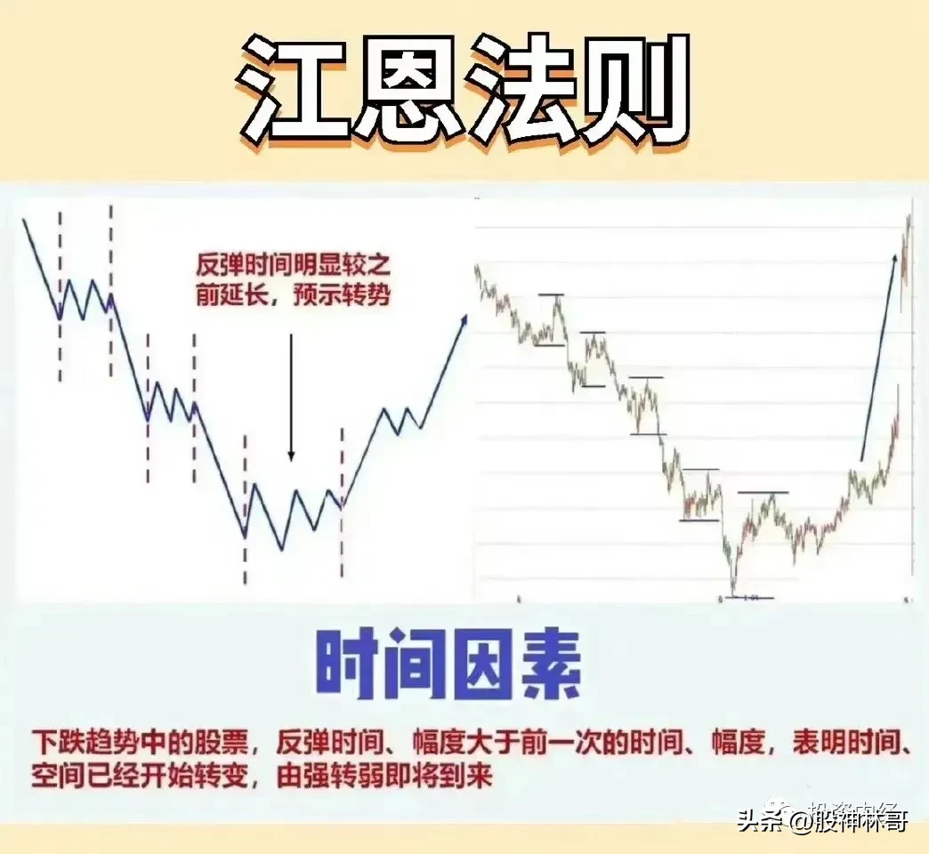 交易技巧
