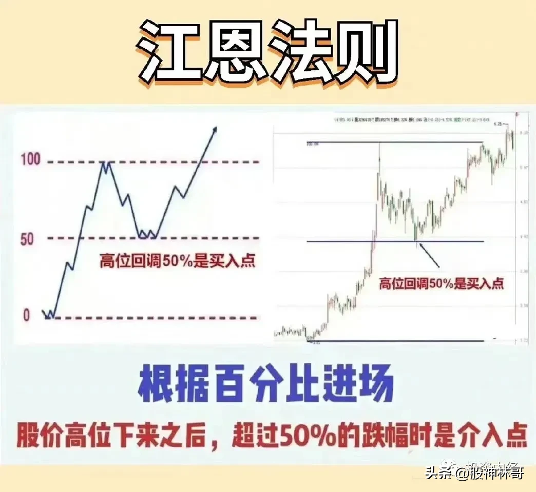 交易技巧