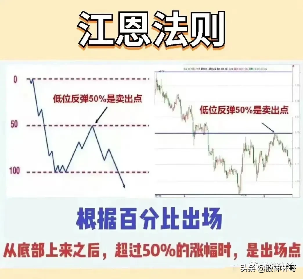 交易技巧