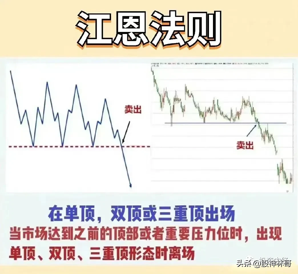 交易技巧