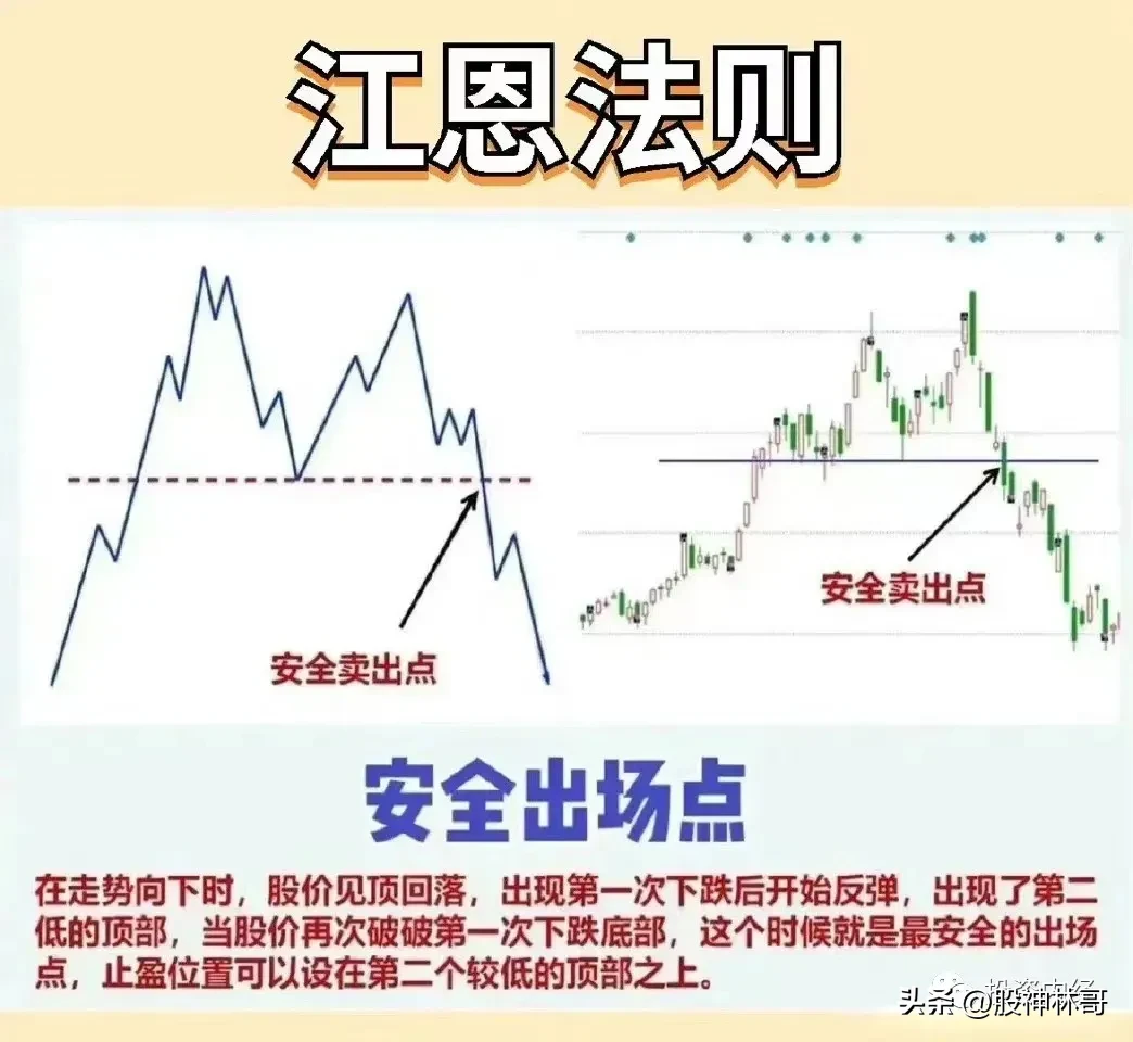 交易技巧