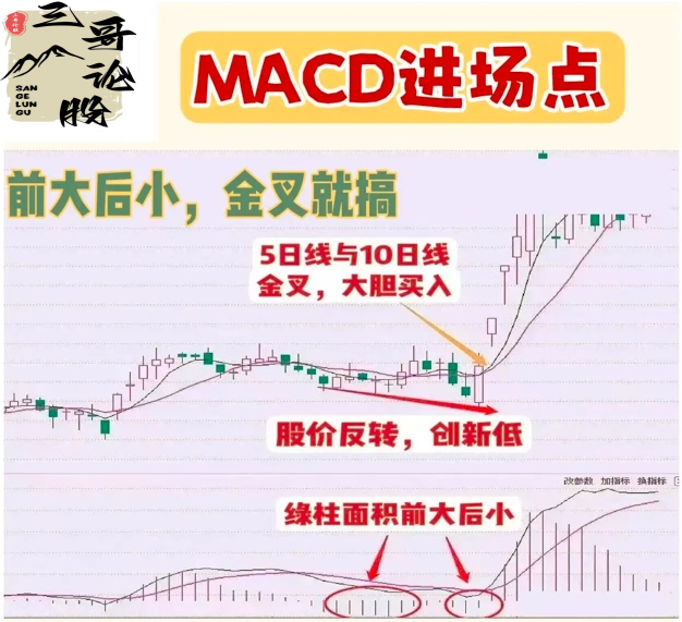 炒股技术分享