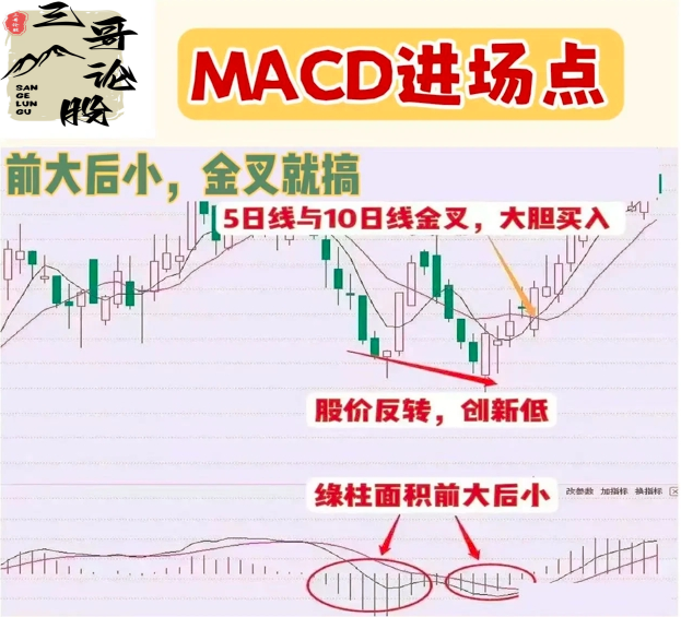 炒股技术分享
