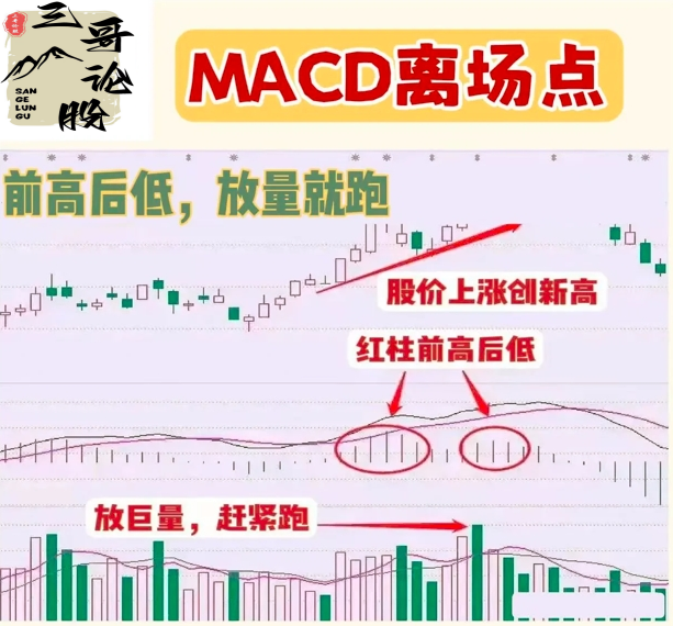 炒股技术分享