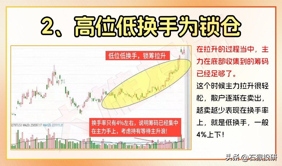 换手率六大口诀
