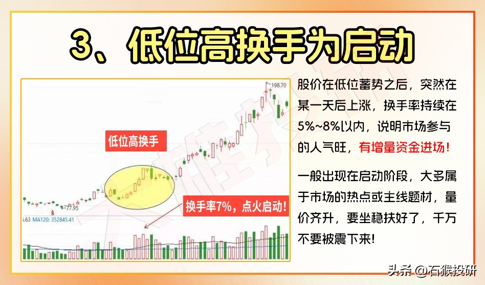 换手率六大口诀