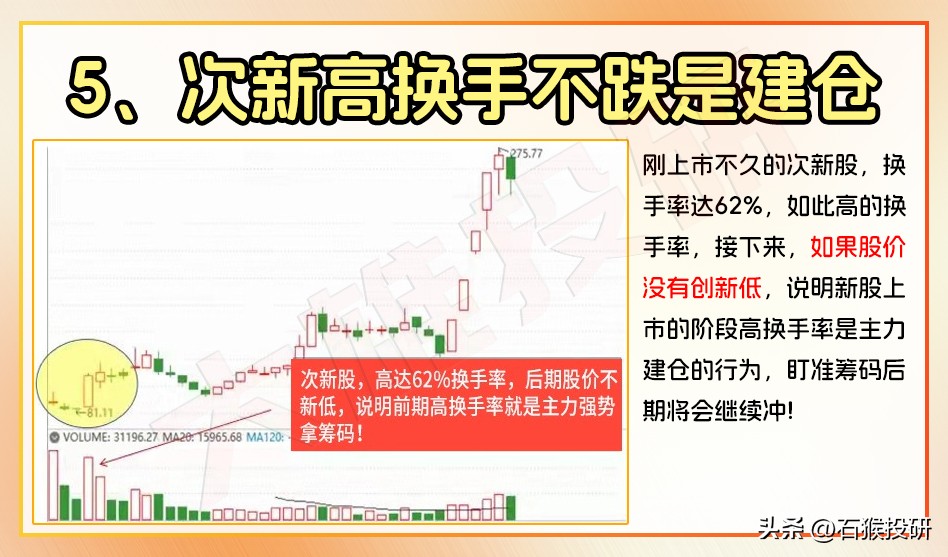 换手率六大口诀