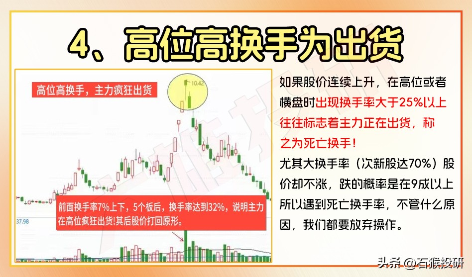 换手率六大口诀