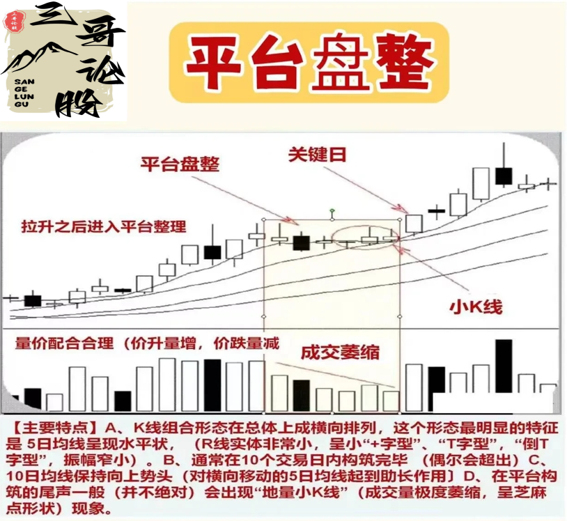 分享炒股