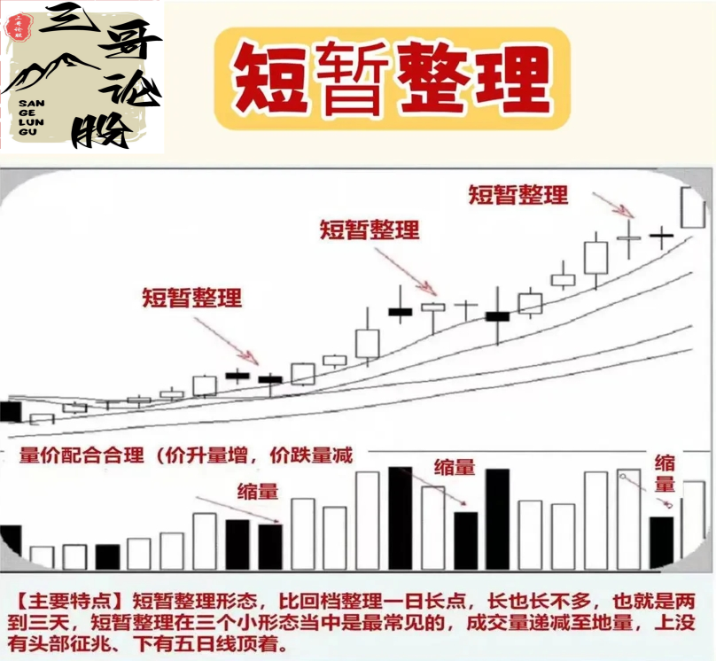 分享炒股