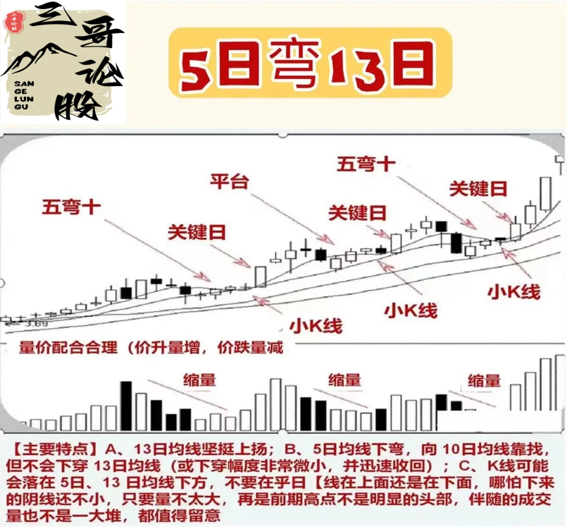 分享炒股