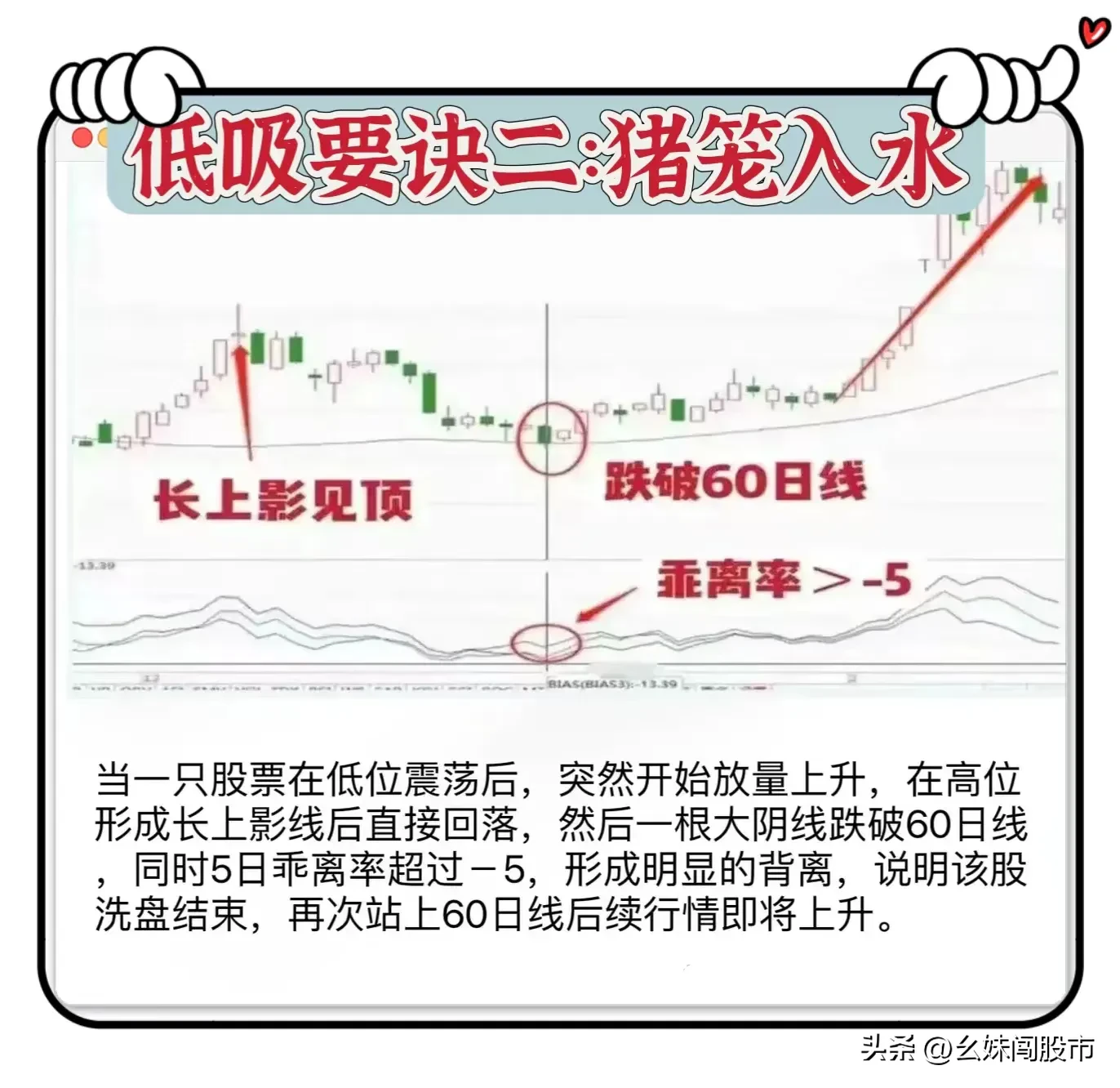 “低吸口诀”