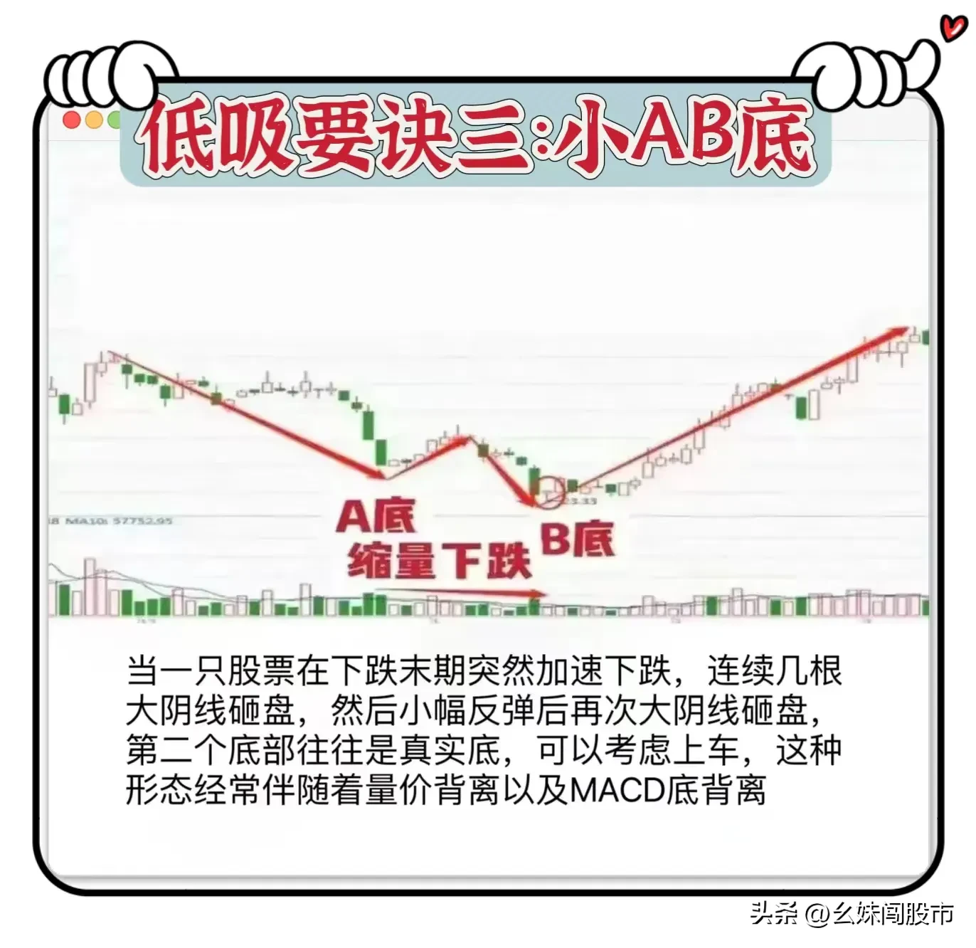 “低吸口诀”