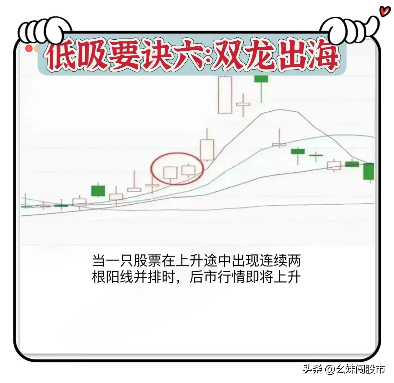 “低吸口诀”