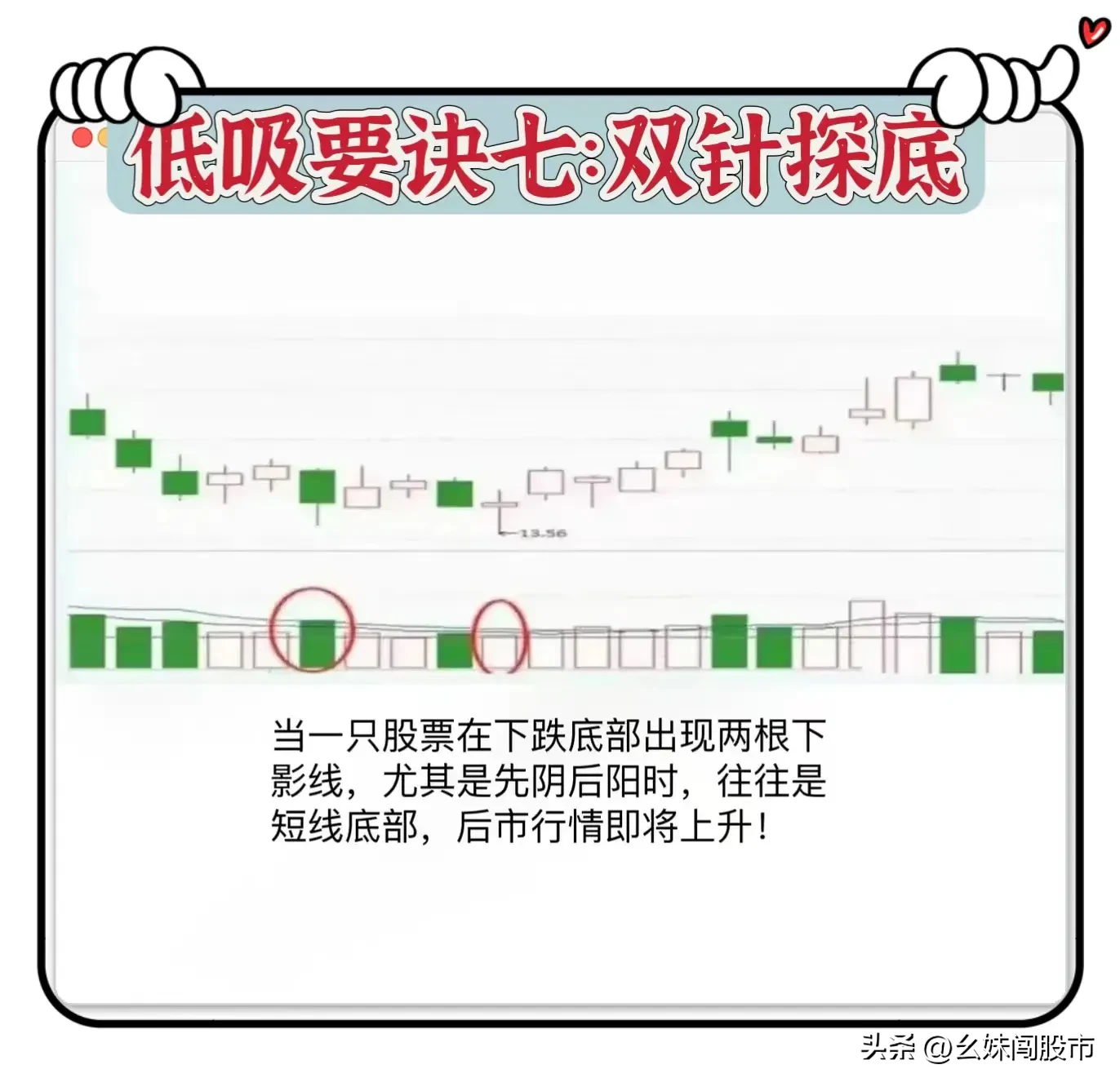 “低吸口诀”