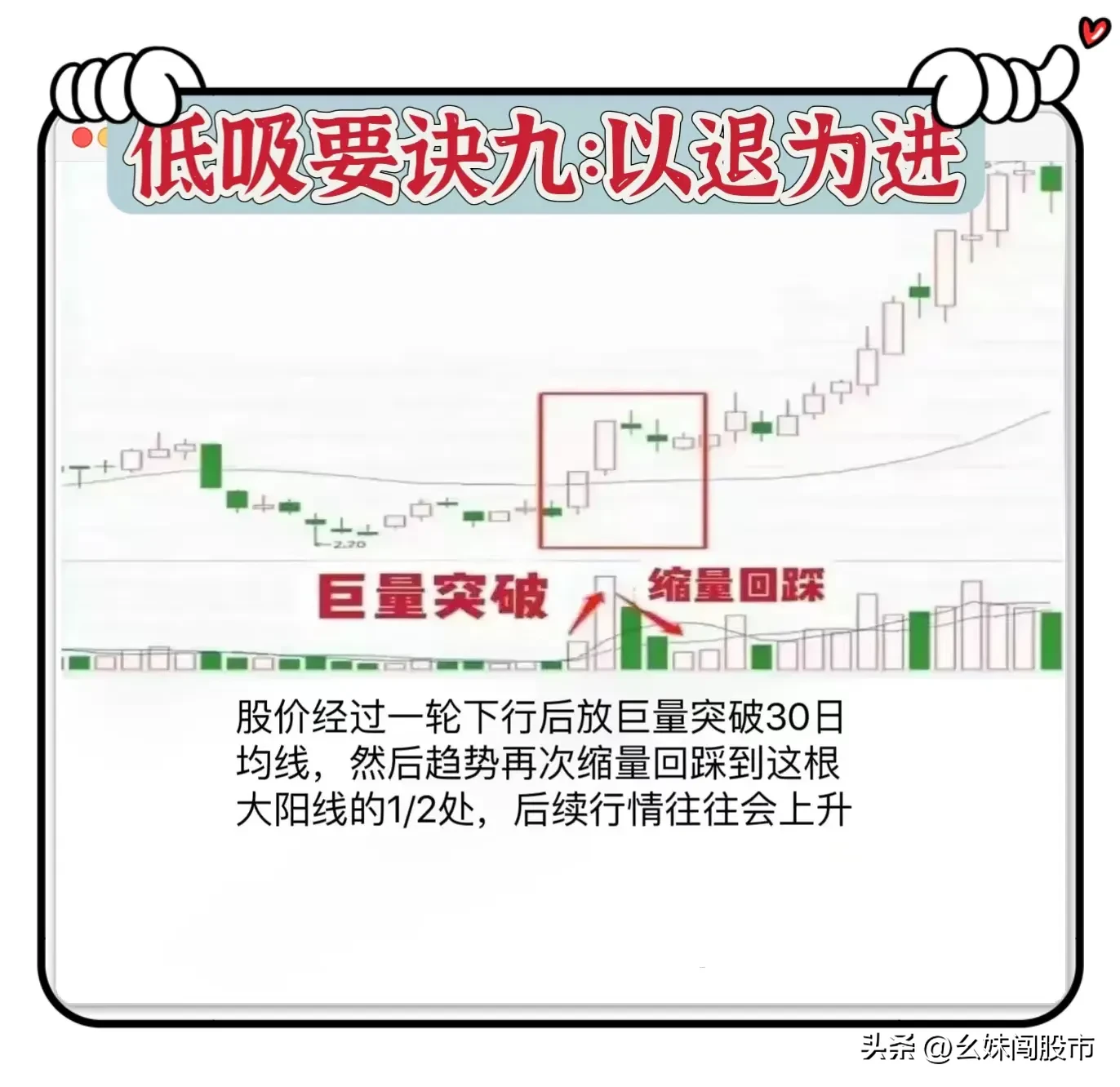 “低吸口诀”