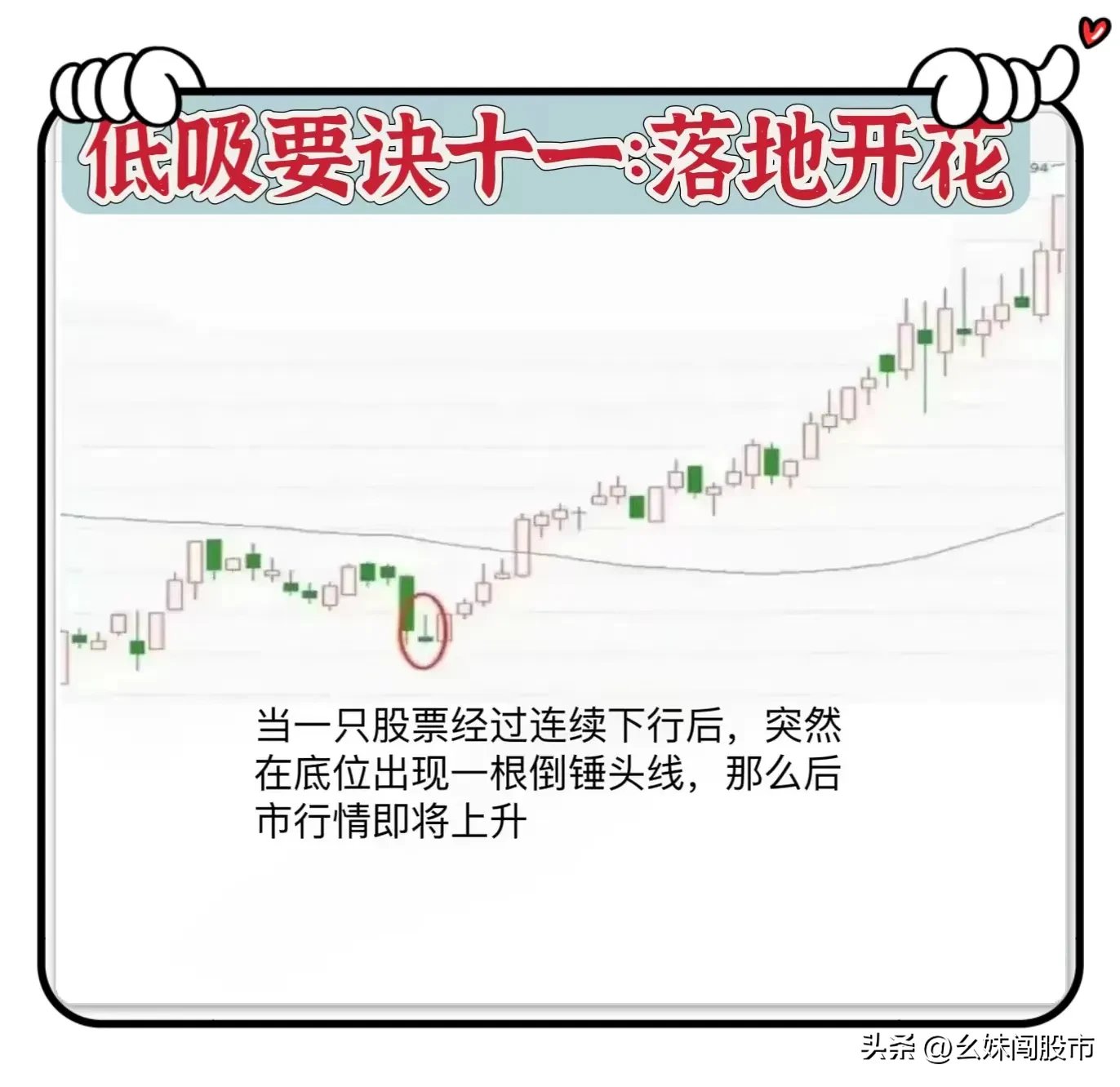 “低吸口诀”