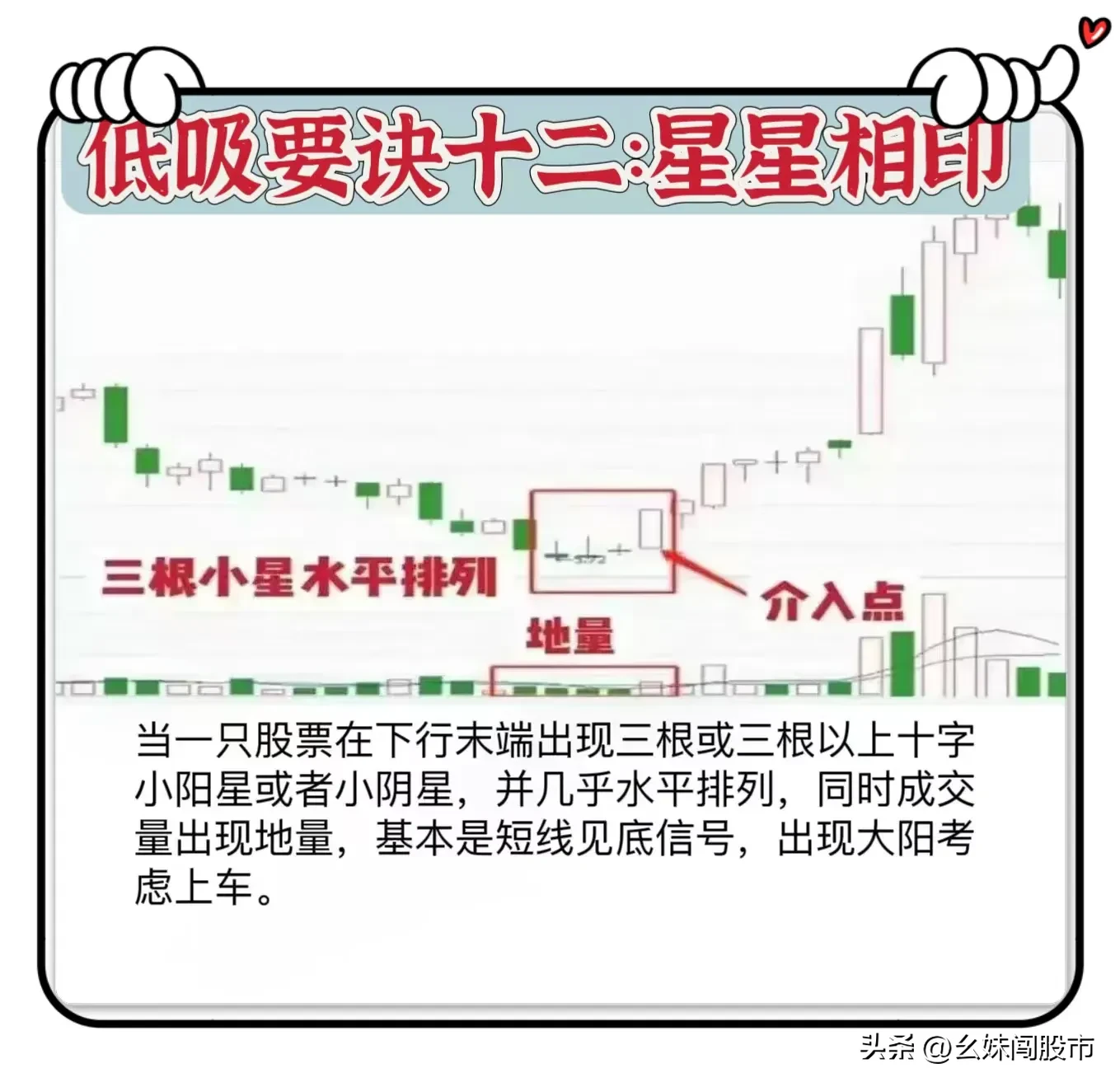“低吸口诀”