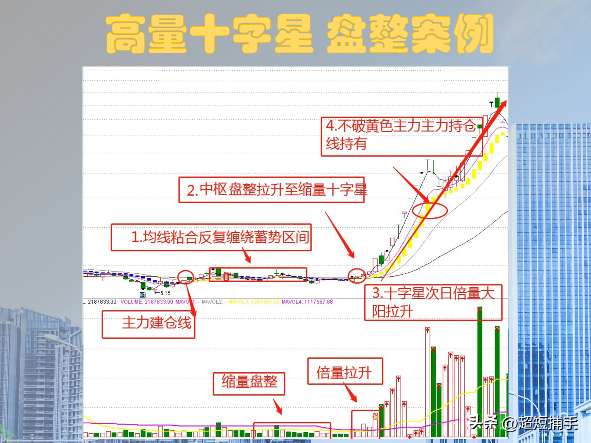 高量十字星