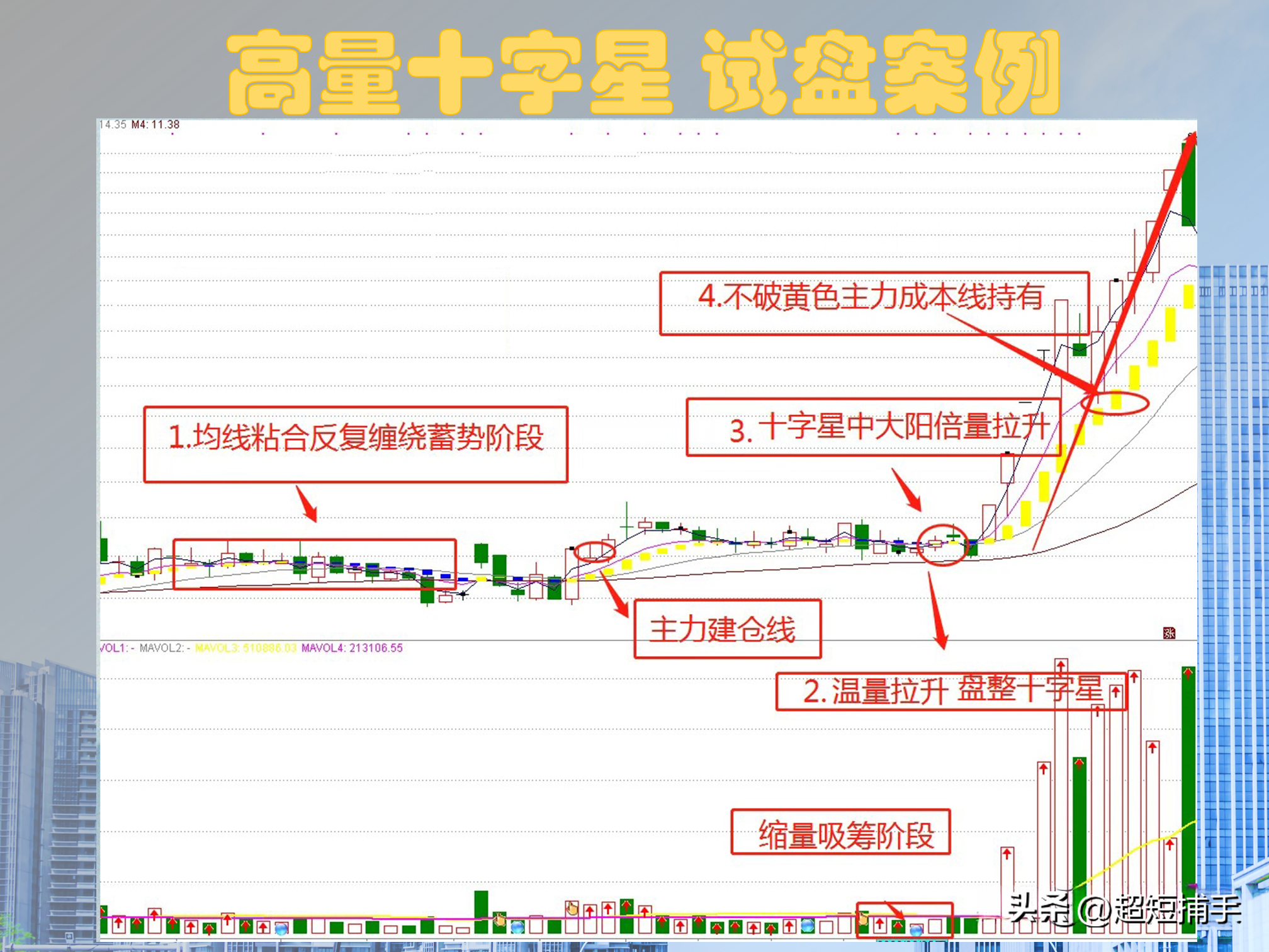 高量十字星