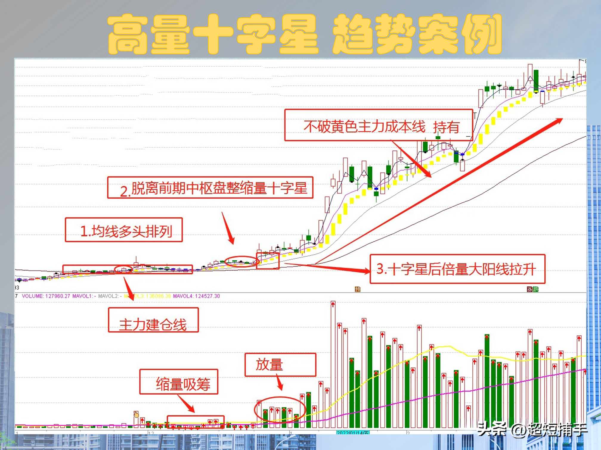高量十字星