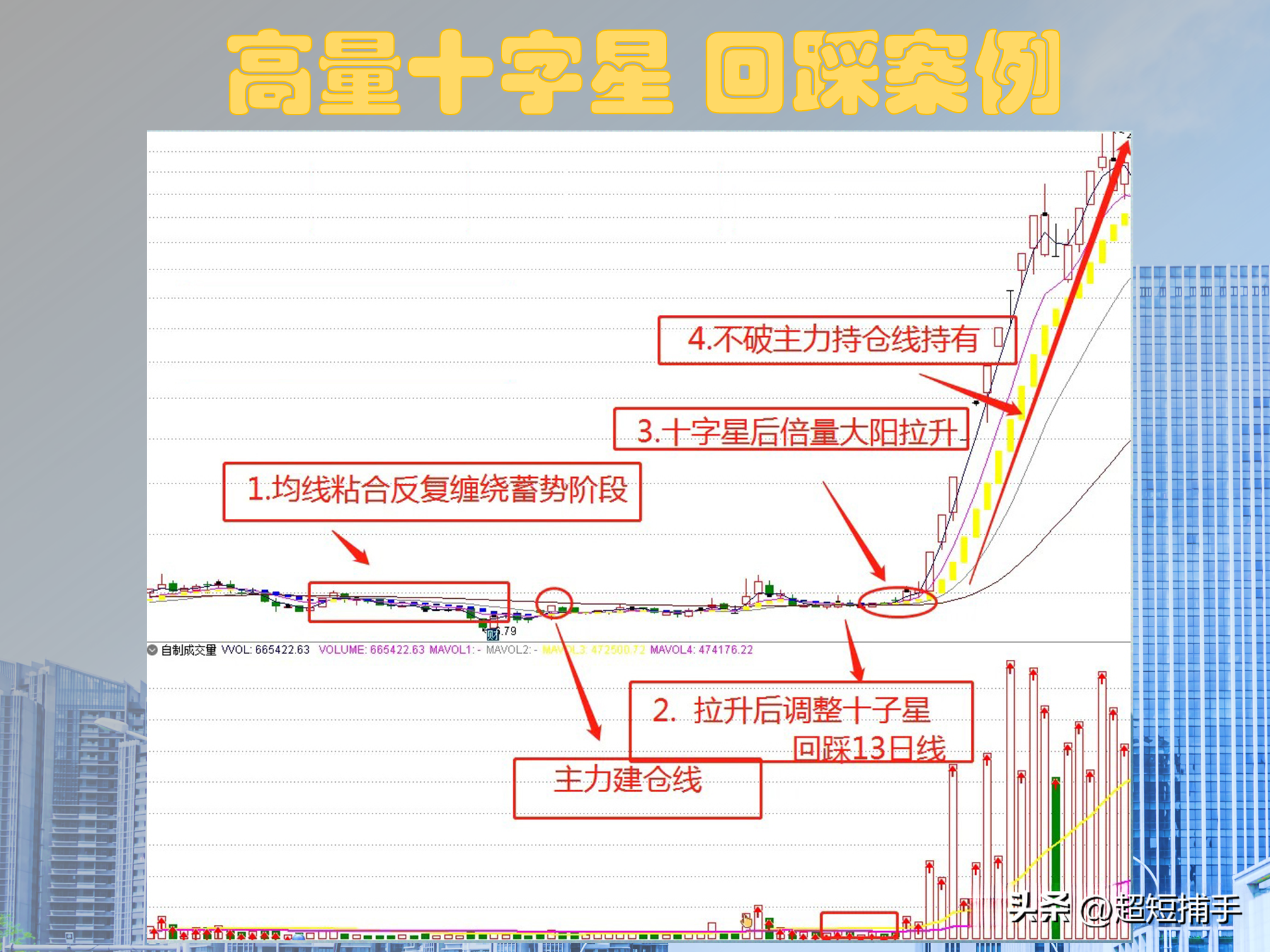 高量十字星