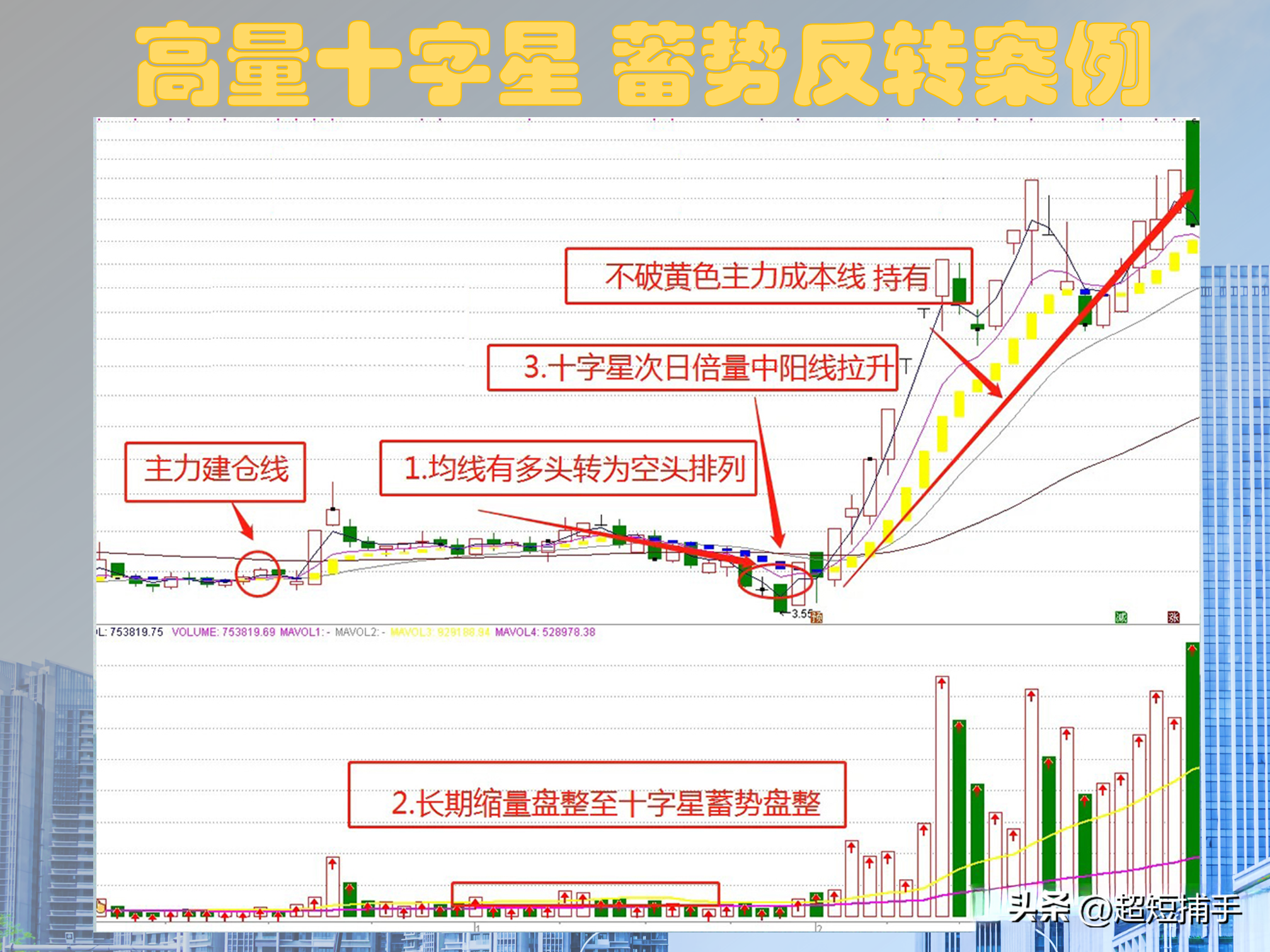 高量十字星