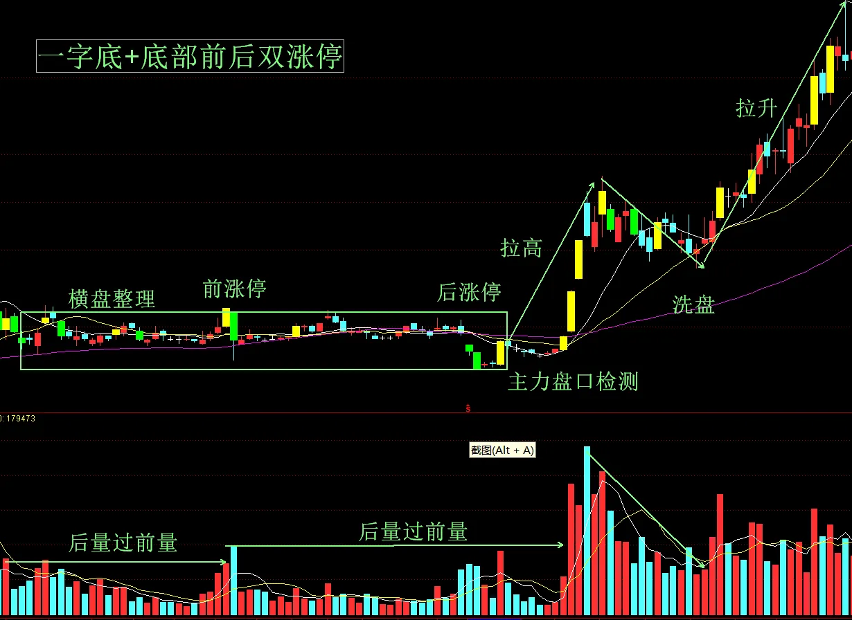 分享攒股心得