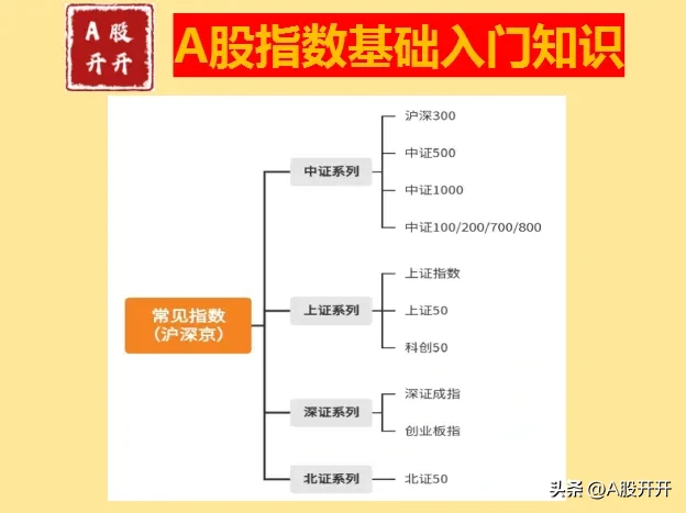 止损基础入门知识