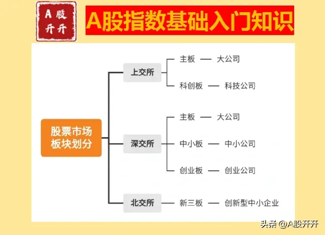 止损基础入门知识