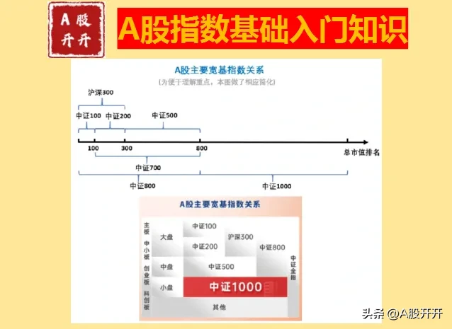 止损基础入门知识