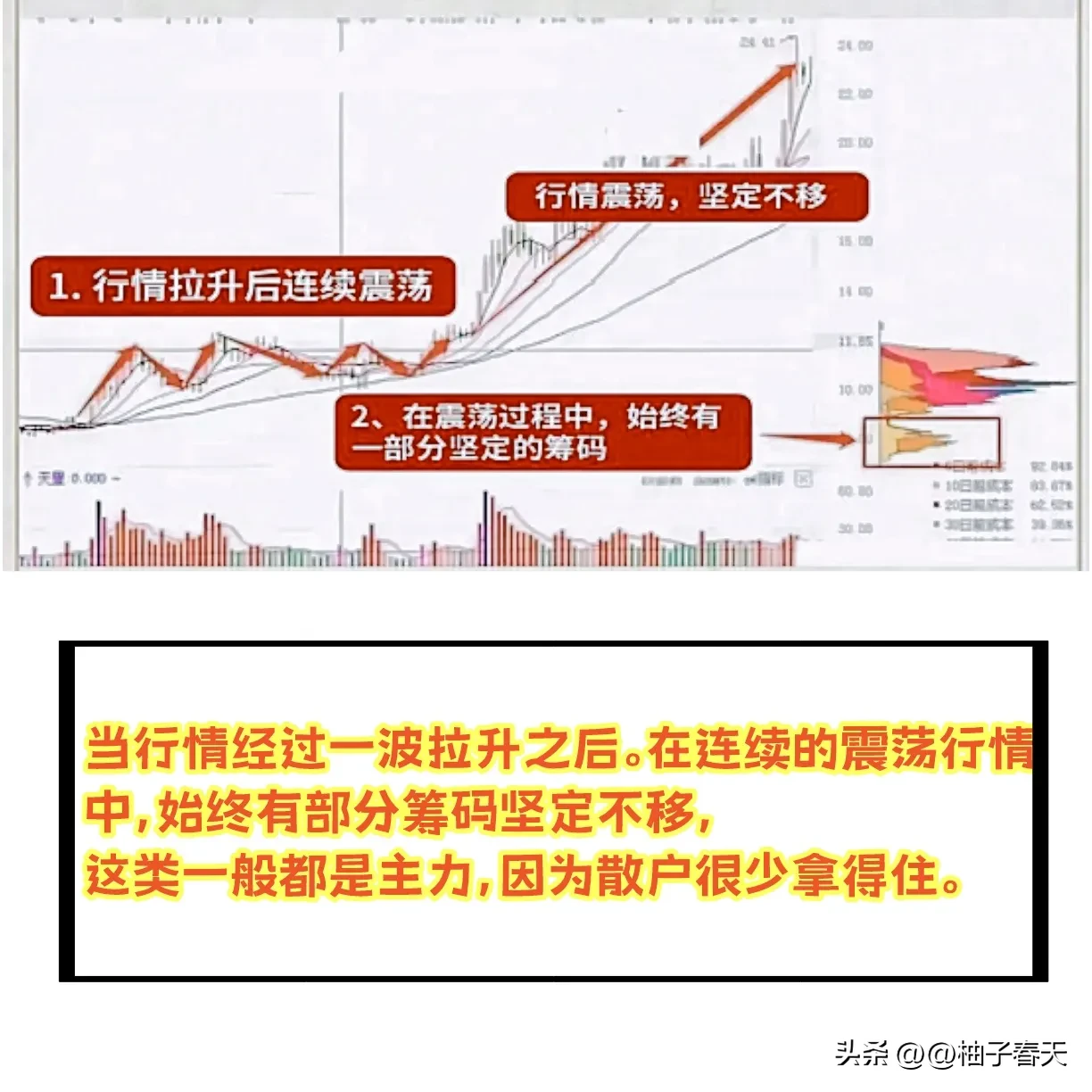 分享股市的欢喜