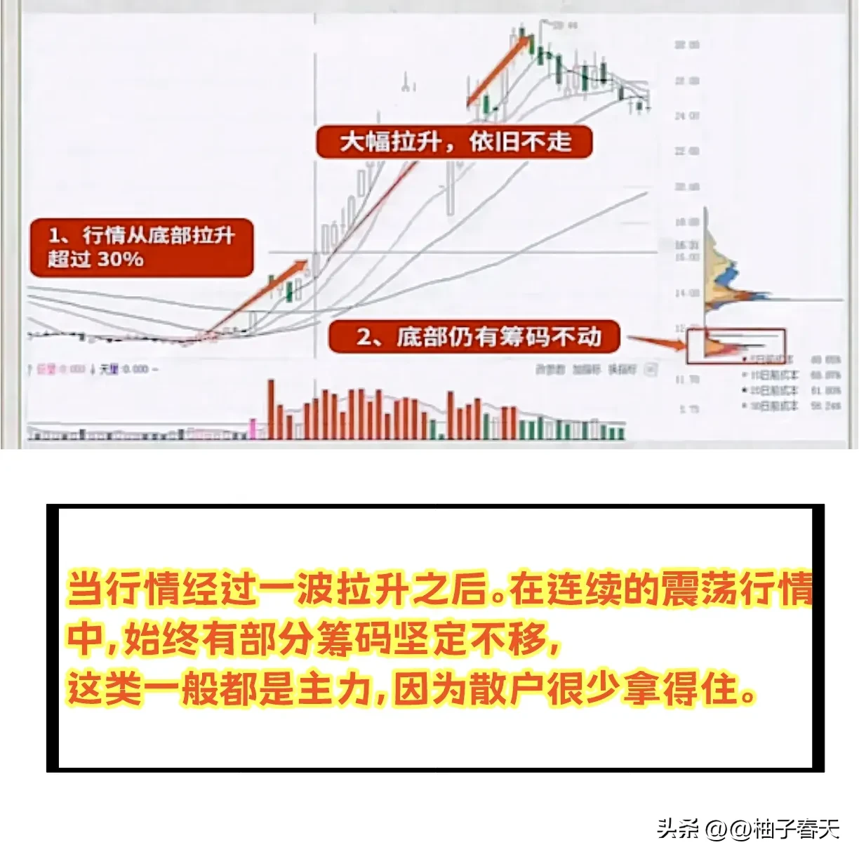 分享股市的欢喜